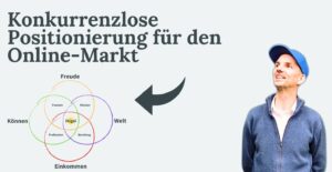Konkurrenzlose Positionierung im Online-Markt